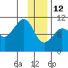 Takoma Cove tide chart for Monday, January 12, 2026