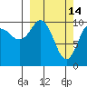 Takoma Cove tide chart for Saturday, March 14, 2026