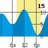 Takoma Cove tide chart for Sunday, March 15, 2026