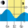 Takoma Cove tide chart for Thursday, April 9, 2026