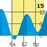 Takoma Cove tide chart for Friday, May 15, 2026