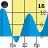 Takoma Cove tide chart for Saturday, May 16, 2026
