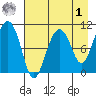 Takoma Cove tide chart for Friday, May 1, 2026