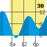 Takoma Cove tide chart for Saturday, May 30, 2026
