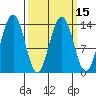 Tiger Olsen Cabin tide chart for Monday, March 15, 2021