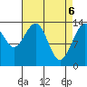 Tiger Olsen Cabin tide chart for Tuesday, April 6, 2021