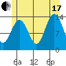 Tiger Olsen Cabin tide chart for Saturday, July 17, 2021