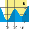 Tiger Olsen Cabin tide chart for Tuesday, July 6, 2021