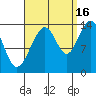Tiger Olsen Cabin tide chart for Thursday, September 16, 2021