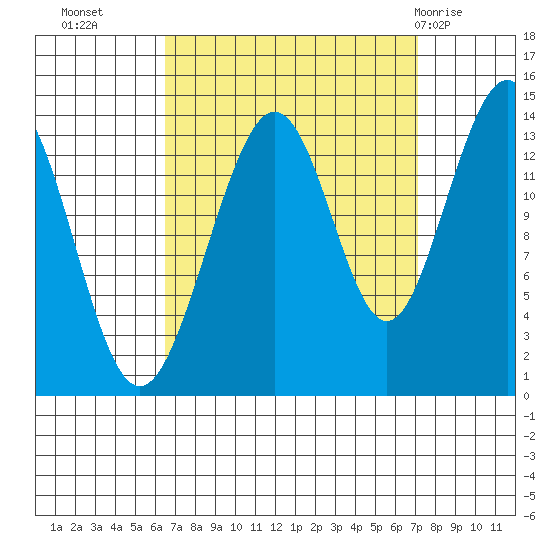 Tiger Olsen Cabin tide chart for Friday, September 17, 2021