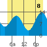 Tiger Olsen Cabin tide chart for Wednesday, June 8, 2022