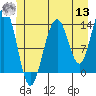 Tiger Olsen Cabin tide chart for Wednesday, July 13, 2022