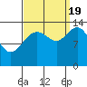Tiger Olsen Cabin tide chart for Monday, September 19, 2022