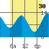 Tiger Olsen Cabin tide chart for Sunday, April 30, 2023