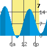 Tiger Olsen Cabin tide chart for Friday, April 7, 2023