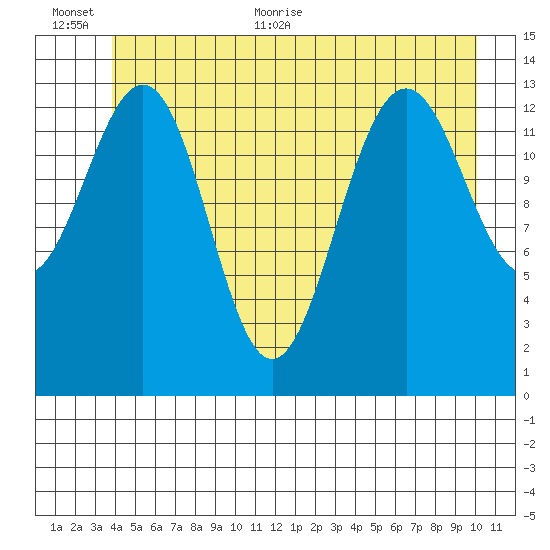 Tiger Olsen Cabin tide chart for Saturday, June 24, 2023