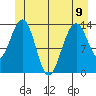 Tiger Olsen Cabin tide chart for Friday, June 9, 2023