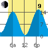 Tiger Olsen Cabin tide chart for Sunday, July 9, 2023