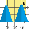 Tiger Olsen Cabin tide chart for Sunday, August 6, 2023