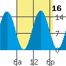Tiger Olsen Cabin tide chart for Saturday, September 16, 2023