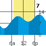 Tiger Olsen Cabin tide chart for Saturday, October 7, 2023