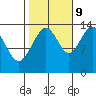 Tiger Olsen Cabin tide chart for Monday, October 9, 2023