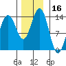 Tiger Olsen Cabin tide chart for Thursday, November 16, 2023