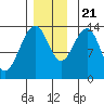 Tiger Olsen Cabin tide chart for Tuesday, November 21, 2023