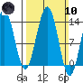 Tiger Olsen Cabin tide chart for Sunday, March 10, 2024