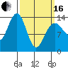 Tiger Olsen Cabin tide chart for Saturday, March 16, 2024