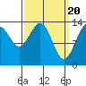 Tiger Olsen Cabin tide chart for Wednesday, March 20, 2024