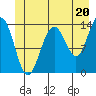 Tiger Olsen Cabin tide chart for Thursday, June 20, 2024