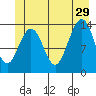 Tiger Olsen Cabin tide chart for Saturday, June 29, 2024