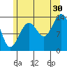 Tiger Olsen Cabin tide chart for Tuesday, July 30, 2024
