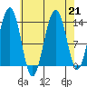 Tiger Olsen Cabin tide chart for Wednesday, August 21, 2024