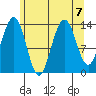 Tiger Olsen Cabin tide chart for Wednesday, August 7, 2024