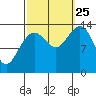 Tiger Olsen Cabin tide chart for Wednesday, September 25, 2024