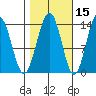 Tiger Olsen Cabin tide chart for Tuesday, October 15, 2024