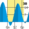 Tiger Olsen Cabin tide chart for Sunday, March 30, 2025
