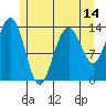 Tiger Olsen Cabin tide chart for Wednesday, May 14, 2025