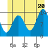 Tiger Olsen Cabin tide chart for Friday, June 20, 2025
