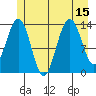 Tiger Olsen Cabin tide chart for Tuesday, July 15, 2025