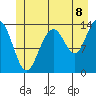 Tiger Olsen Cabin tide chart for Tuesday, July 8, 2025
