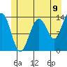 Tiger Olsen Cabin tide chart for Wednesday, July 9, 2025