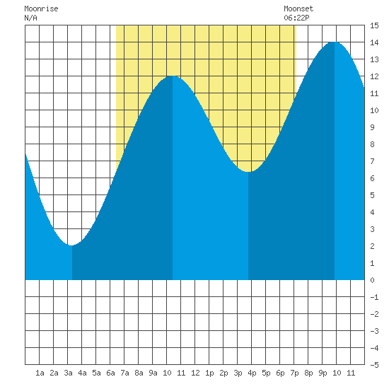 Tiger Olsen Cabin tide chart for Tuesday, September 16, 2025