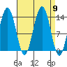 Tiger Olsen Cabin tide chart for Tuesday, September 9, 2025