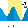 Tiger Olsen Cabin tide chart for Sunday, March 15, 2026