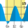 Tiger Olsen Cabin tide chart for Friday, May 15, 2026
