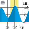 Taku Point tide chart for Saturday, December 18, 2021
