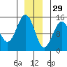 Taku Point tide chart for Wednesday, December 29, 2021